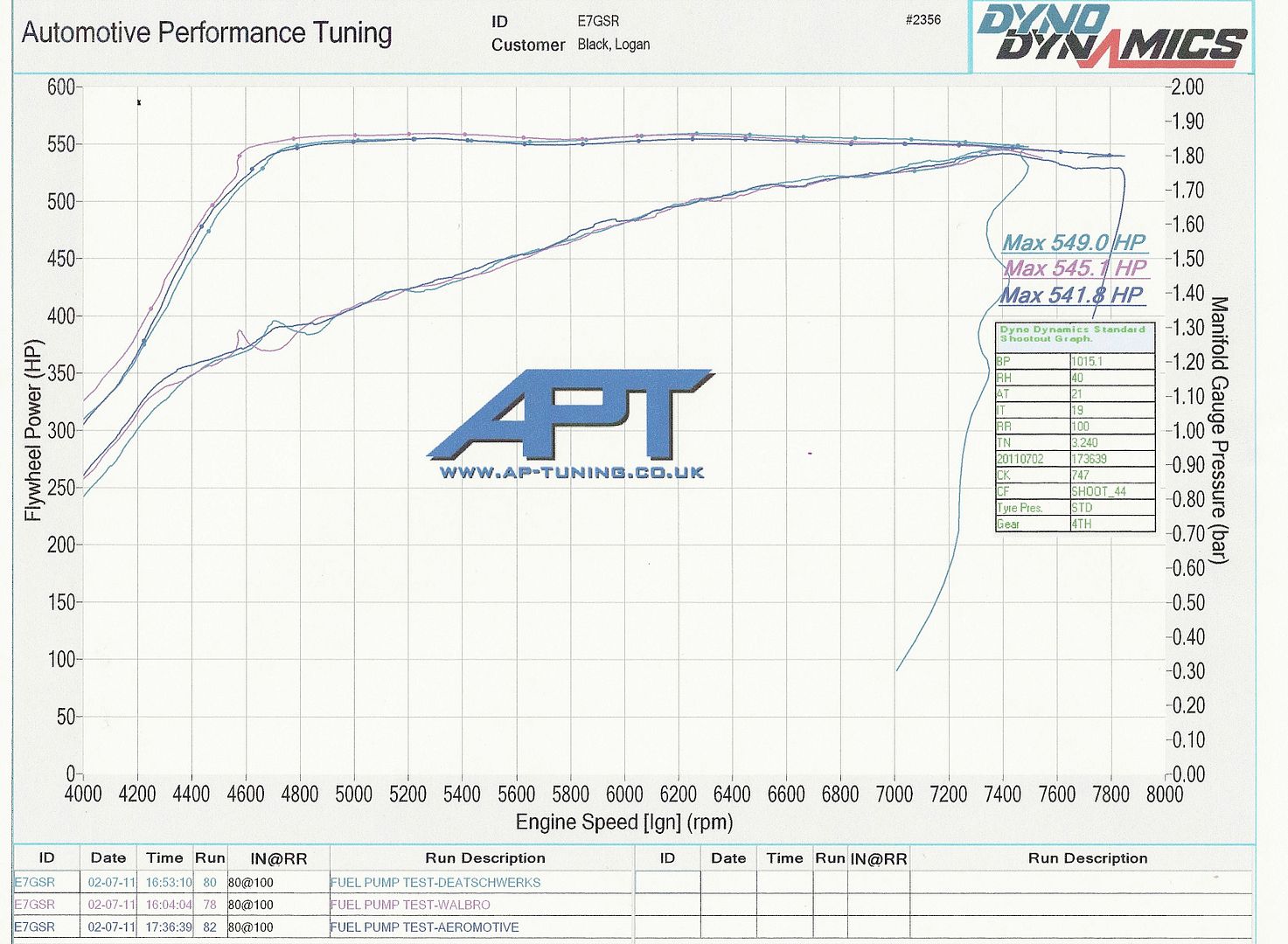 Fuel Pump Testing Walbro Vs Deatschwerks Vs Aeromotive Lancer